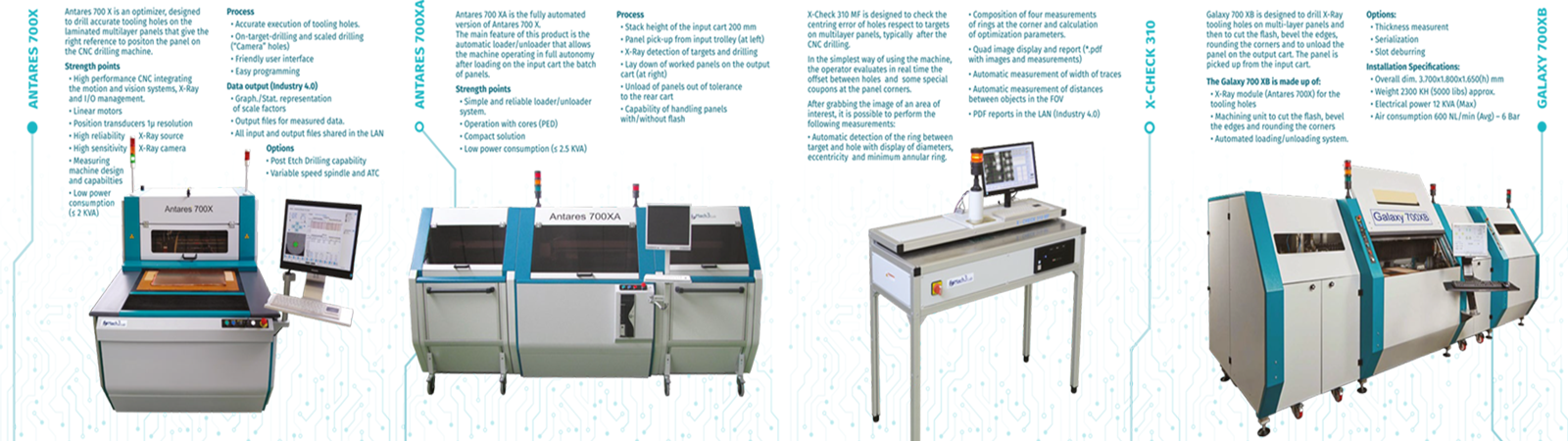 MACH3 SOFTWARE CONTROLLO CNC